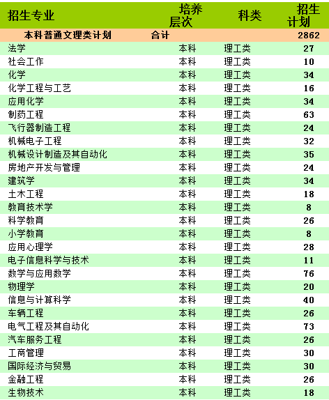 临沂大学2014年招生计划2