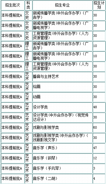 河北大学2014年招生计划2