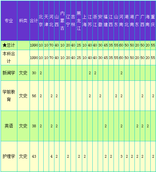 大理学院2014年招生计划2