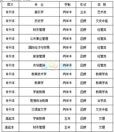 2014年长江师范学院成人教育招生简章1