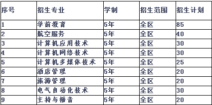 呼和浩特职业学院2014年招生计划2