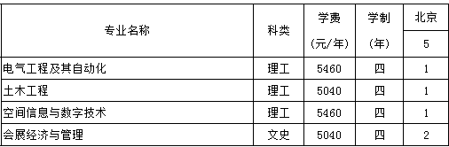 厦门理工学院2014年招生计划2