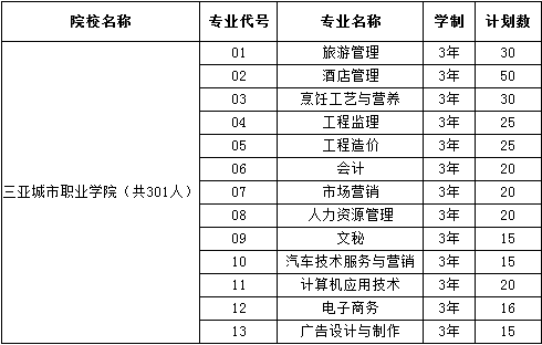 三亚城市职业学院2014年招生计划2