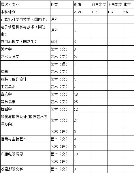 湖南师范大学2014年招生计划2