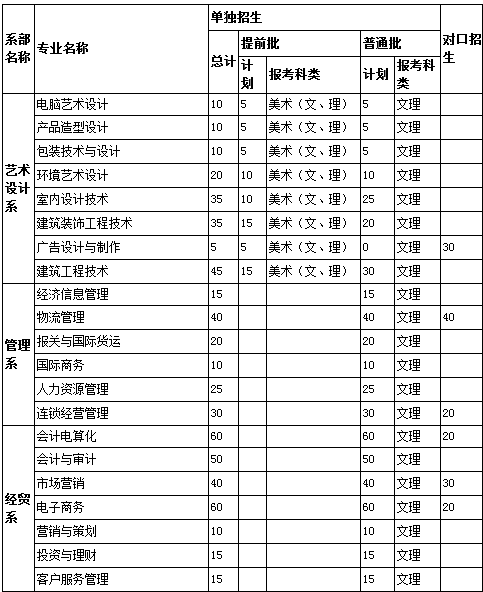广西职业技术学院2014年招生计划2