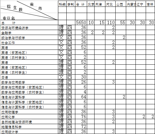安徽理工大学2014年招生计划2