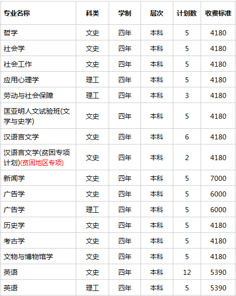 吉林大学2014年招生计划2