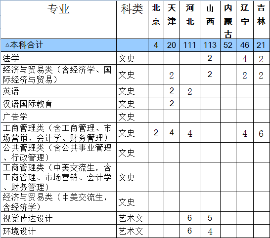 武汉工程大学2014年招生计划2