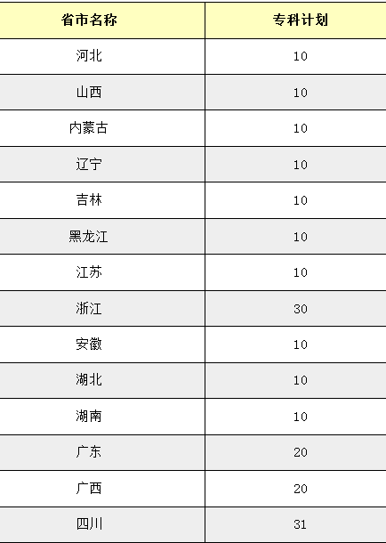 海南职业技术学院2014年招生计划2