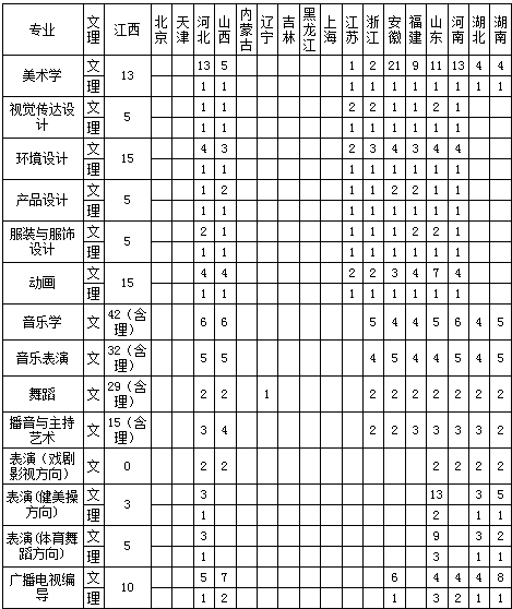江西师范大学2014年招生计划2