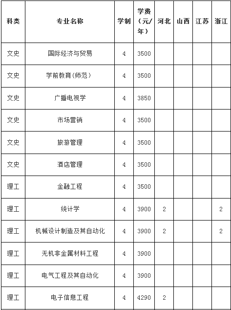 巢湖学院2014年招生计划2