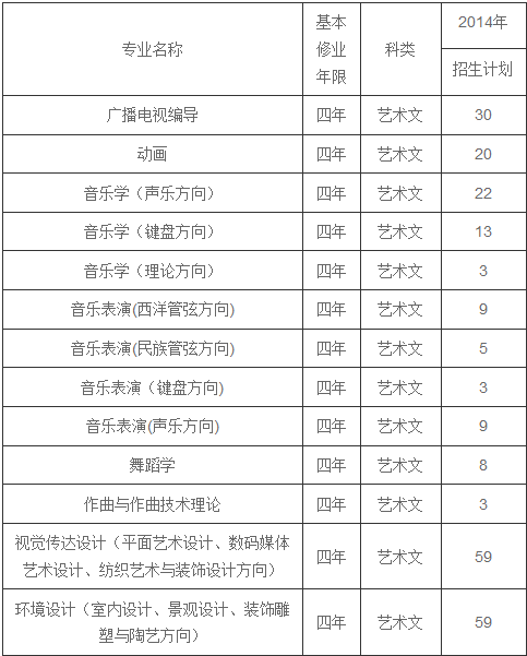 青岛大学2014年招生计划2