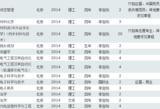 北京交通大学2014年招生计划2