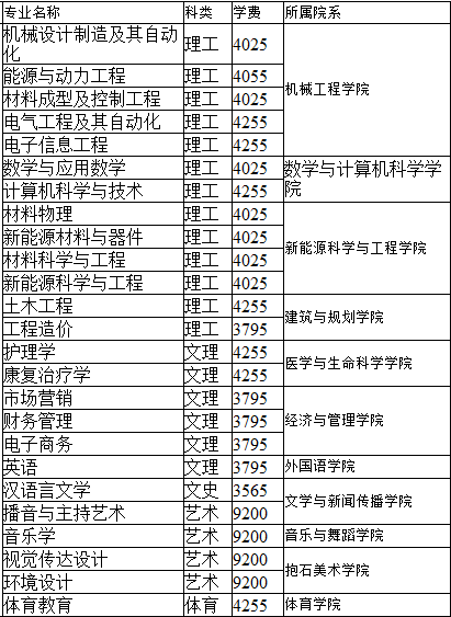 新余学院2014年招生计划2