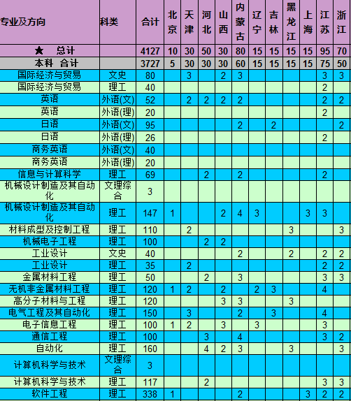 湖南工学院2014年招生计划2
