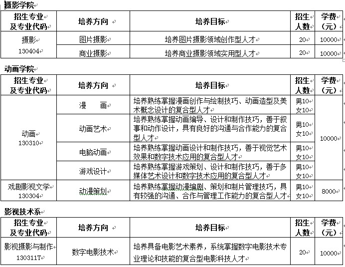 北京电影学院2013年本科招生简章4