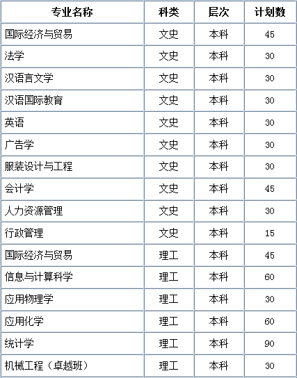 西安工程大学2014年招生计划2