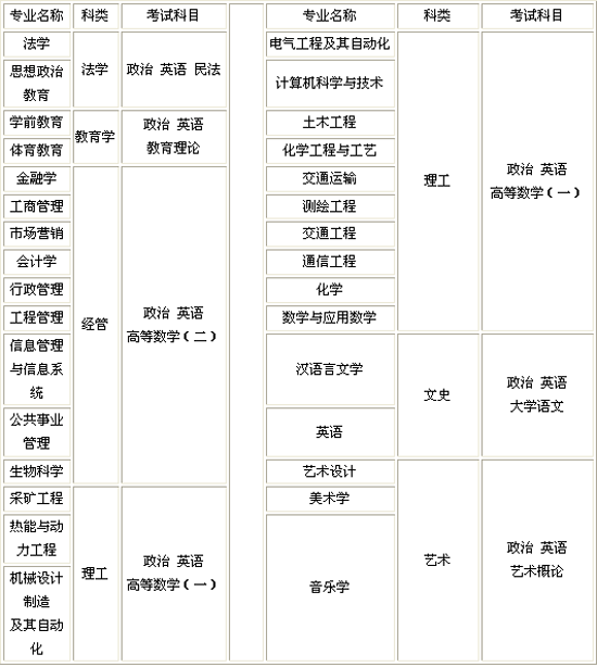 2014年山东理工大学成人高考招生简章3