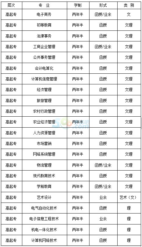 2014年长江师范学院成人教育招生简章2