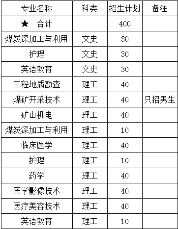 山西大同大学2014年招生计划2