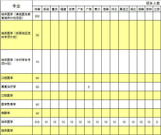 新乡医学院2014年招生计划2