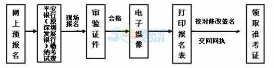 2014年深圳大学成人高等教育报考指南1