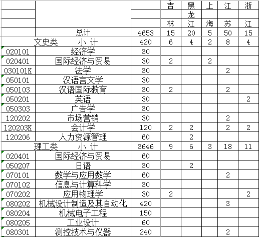 西安工业大学2014年招生计划2