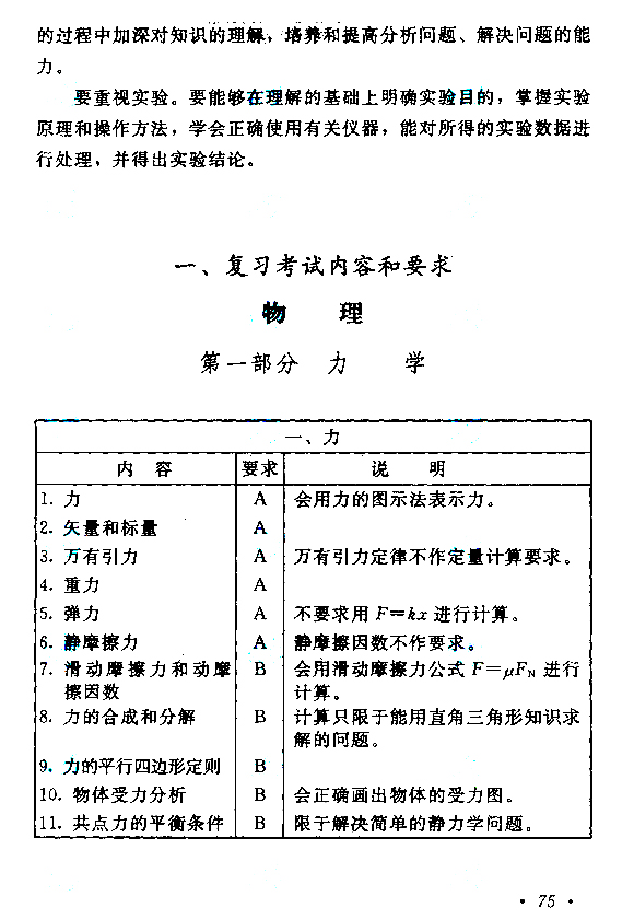 2014年成人高考物理化学考试大纲（高起点）2