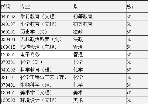 河北民族师范学院2014年招生计划2