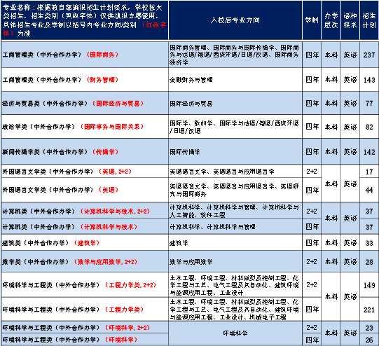 宁波诺丁汉大学2014年招生计划2