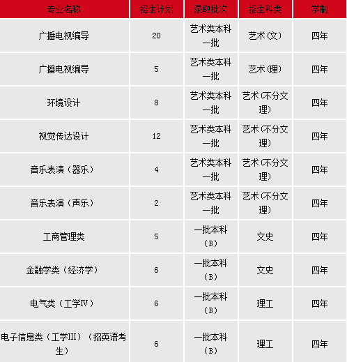 东北农业大学2014年招生计划2