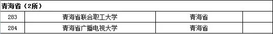 青海省成人高等学校名单（共2所）1