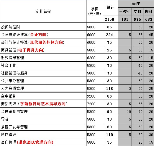 重庆青年职业技术学院2014年招生计划2