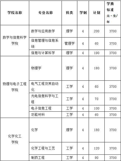 河南师范大学2014年招生计划2