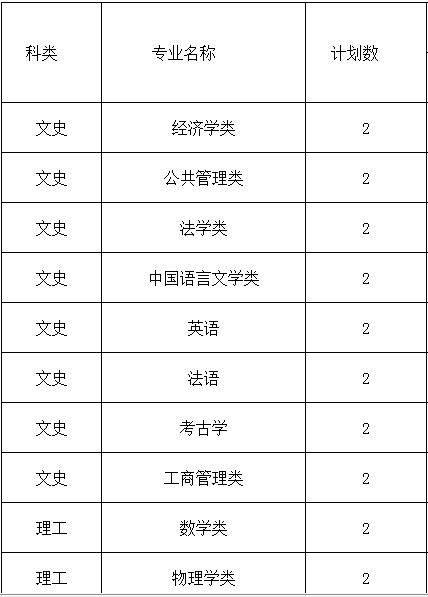 山东大学2014年招生计划2