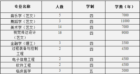 延安大学2014年招生计划2