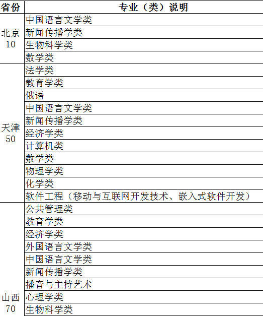 河北师范大学2014年招生计划2