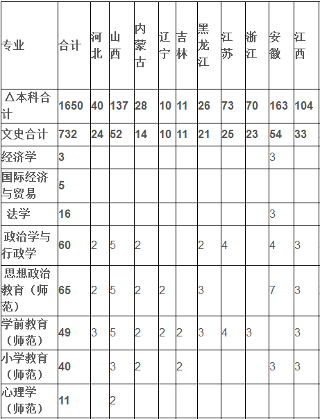 闽南师范大学2014年招生计划2