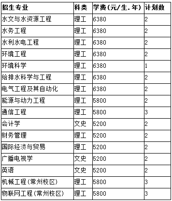 河海大学2014年招生计划2