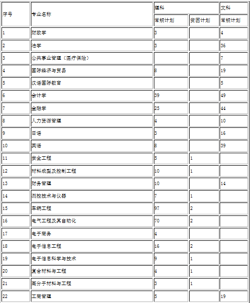 江苏大学2014年招生计划2