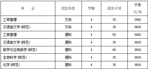 绍兴文理学院2014年招生计划2