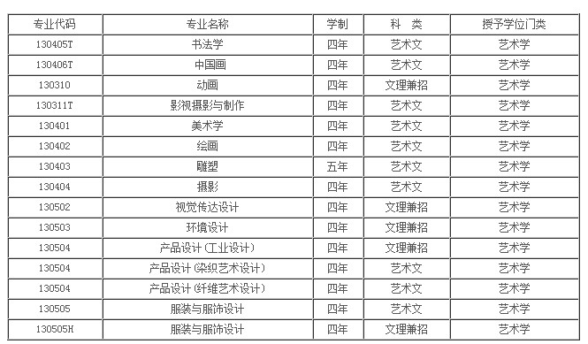 鲁迅美术学院2013年招生章程2