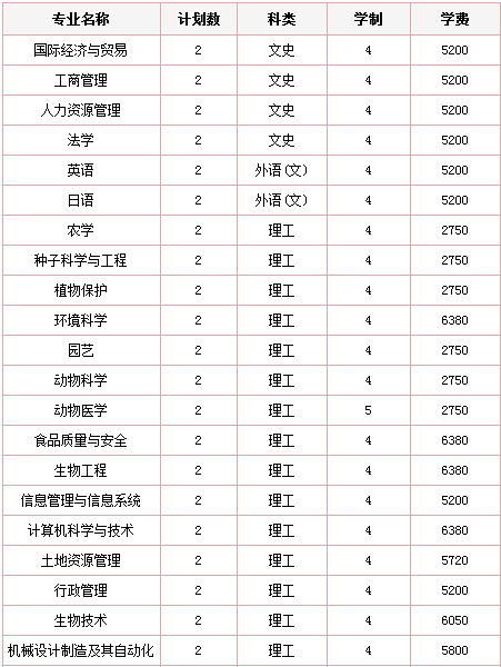 南京农业大学2014年招生计划2