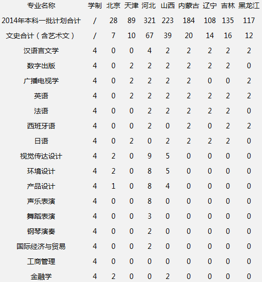 中南大学2014年招生计划2