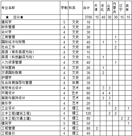 广西科技大学2014年招生计划2
