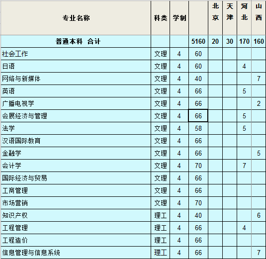 中原工学院2014年招生计划2