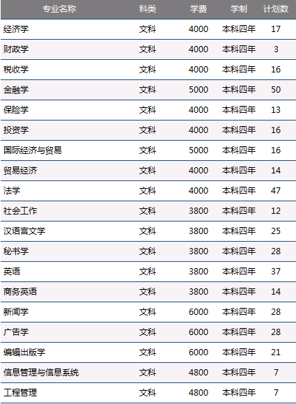 湖南商学院2014年招生计划2