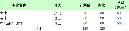 湖北师范学院2014年专科招生计划2