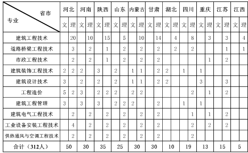 山西建筑职业技术学院2014年招生计划2