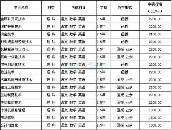 2014年辽宁科技学院成人高考招生简章1